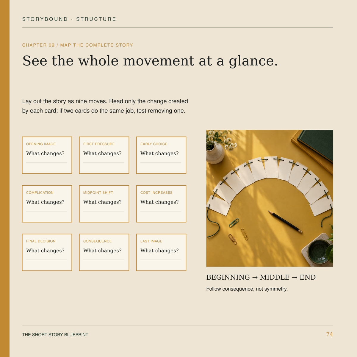 The Short Story Blueprint